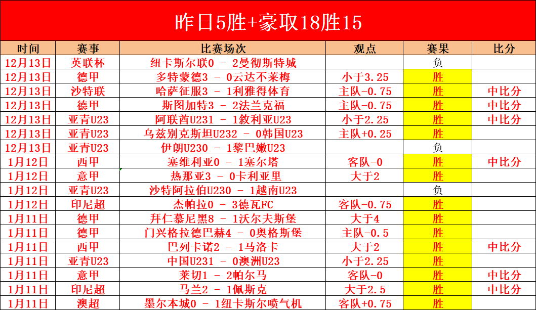 皇马,轮全胜埃尔,阿森西奥莫,开云体育,开云体育官网,开云体育app,开云体育平台,KAIYUN,SPORTS,kaiyun登录入口