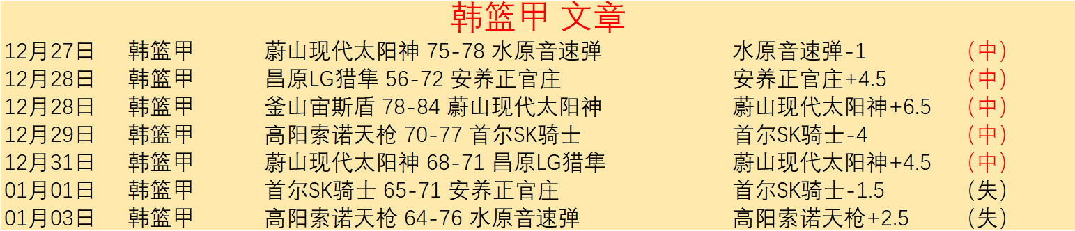 皇马,轮全胜埃尔,阿森西奥莫,开云体育,开云体育官网,开云体育app,开云体育平台,KAIYUN,SPORTS,kaiyun登录入口