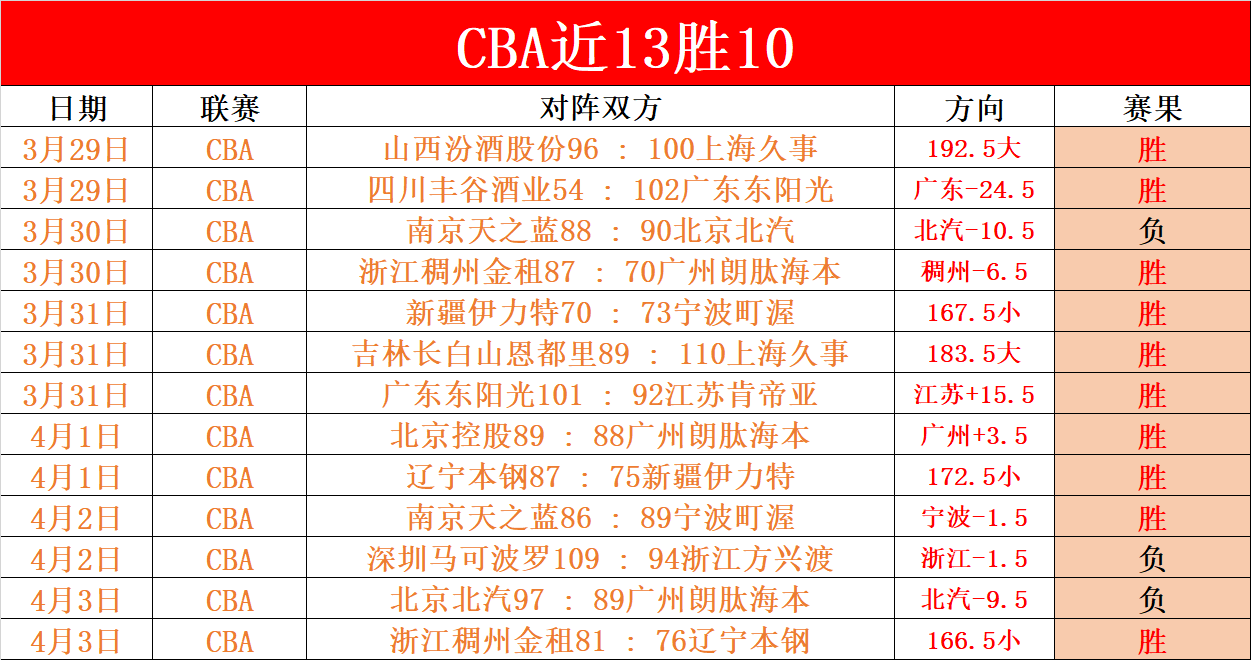 费成神之谜,揭晓,阿莫林演绎,开云体育,开云体育官网,开云体育app,开云体育平台,KAIYUN,SPORTS,kaiyun登录入口