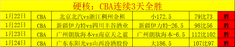 凯尔特人激,战开拓者,普理查德独,开云体育,开云体育官网,开云体育app,开云体育平台,KAIYUN,SPORTS,kaiyun登录入口