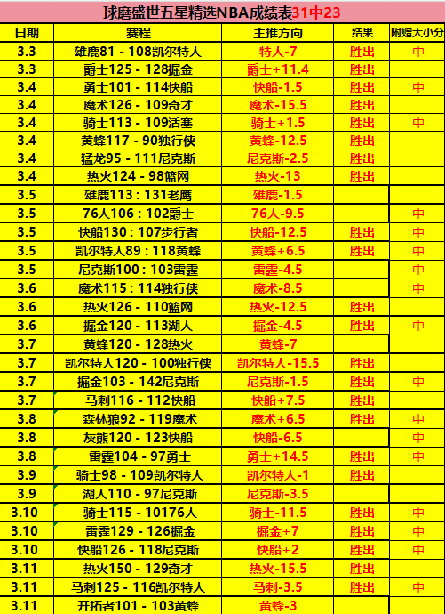 大乐透期号,专家质合分,析推荐前区,开云体育,开云体育官网,开云体育app,开云体育平台,KAIYUN,SPORTS,kaiyun登录入口