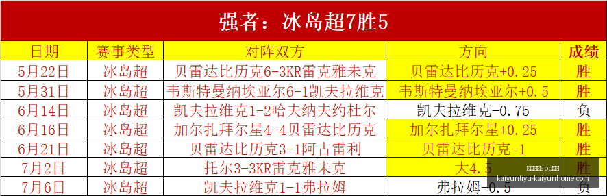 开云体育,入口开云体,育官网数据,开云体育官网,开云体育App,开云体育下载,开云体育入口,开云体育直播