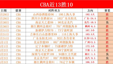 B费成神之谜揭晓：阿莫林演绎“伪前腰”奇术激发潜能！