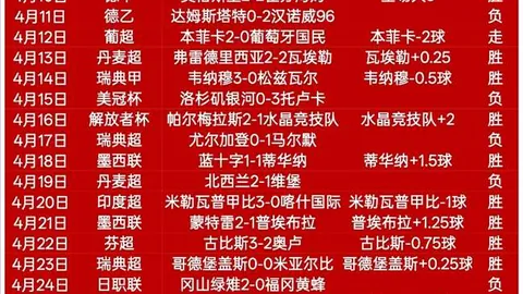 “战神卷土重来，哈登轻松夺冠，祖巴茨全场高效击溃篮网！”